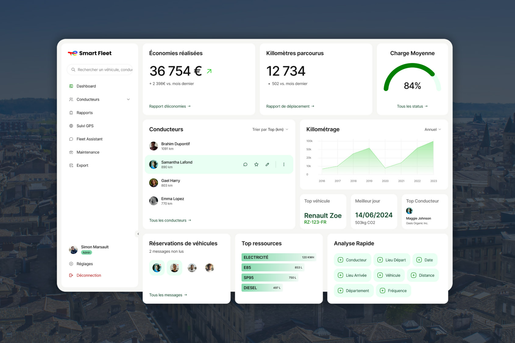 Total Innovation Marketing
